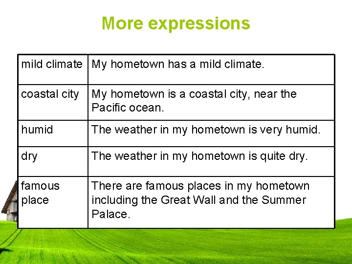 More expressions mild climate My hometown has a mild climate. coastal city My hometown