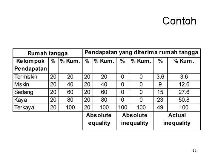 Contoh 11 