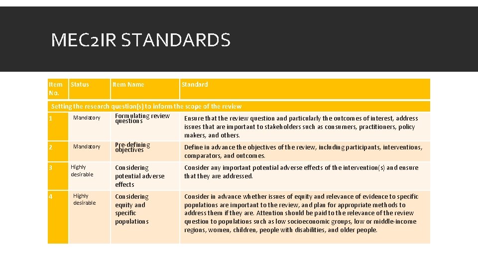 MEC 2 IR STANDARDS Item No. Status Item Name Standard Setting the research question(s)
