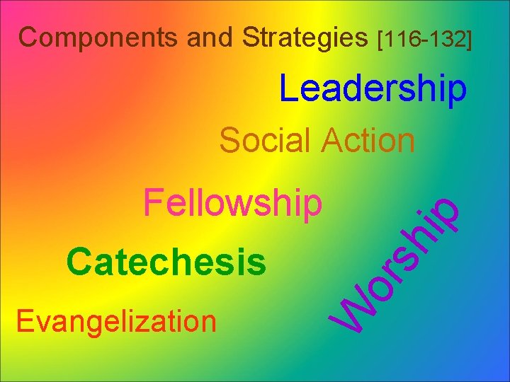 Components and Strategies [116 -132] Leadership Evangelization W or Catechesis sh Fellowship ip Social