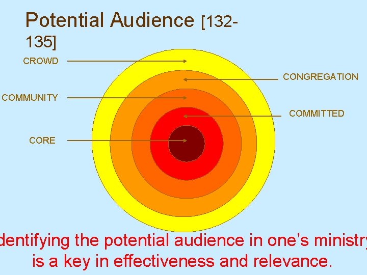Potential Audience [132135] CROWD CONGREGATION COMMUNITY COMMITTED CORE dentifying the potential audience in one’s