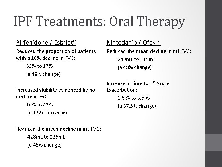 IPF Treatments: Oral Therapy Pirfenidone / Esbriet® Nintedanib / Ofev ® Reduced the proportion