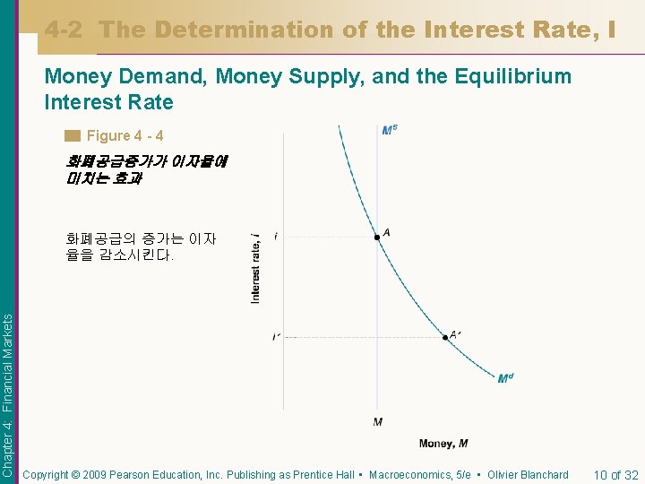4 -2 The Determination of the Interest Rate, I Money Demand, Money Supply, and