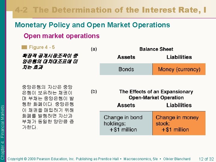 4 -2 The Determination of the Interest Rate, I Monetary Policy and Open Market