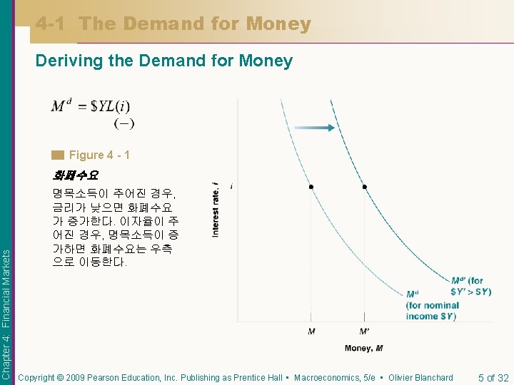 4 -1 The Demand for Money Deriving the Demand for Money Figure 4 -