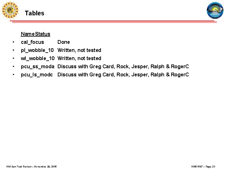 Tables Name. Status • cal_focus • pl_wobble_10 Written, not tested • wl_wobble_10 Written, not