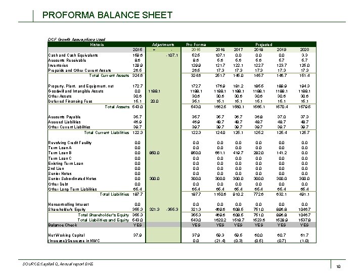 PROFORMA BALANCE SHEET DCF Growth Assumptions Used Historic Cash and Cash Equivalents Accounts Receivable