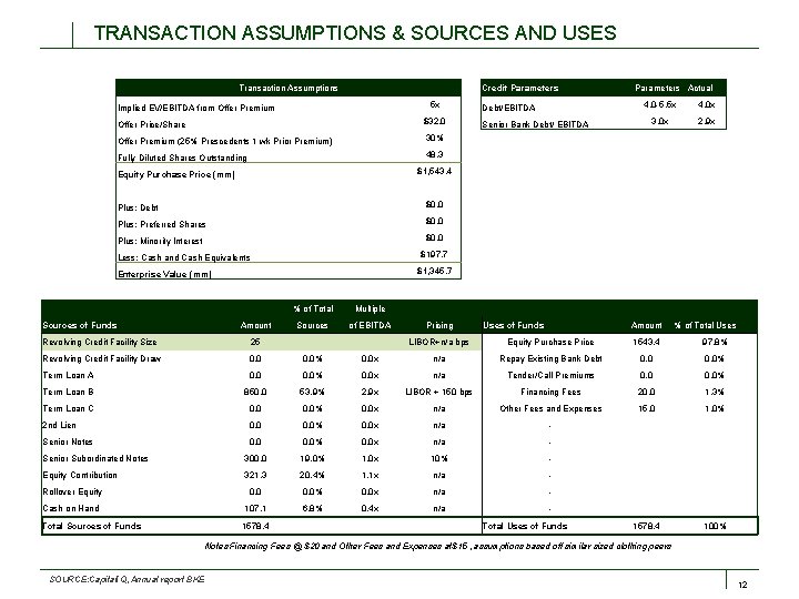 TRANSACTION ASSUMPTIONS & SOURCES AND USES Credit Parameters Transaction Assumptions 5 x Implied EV/EBITDA