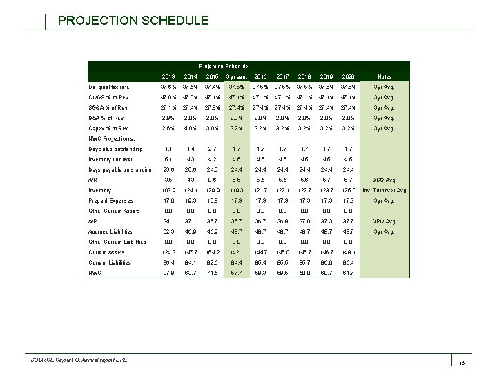 PROJECTION SCHEDULE Projection Schedule 2013 2014 2015 3 yr avg. 2016 2017 2018 2019