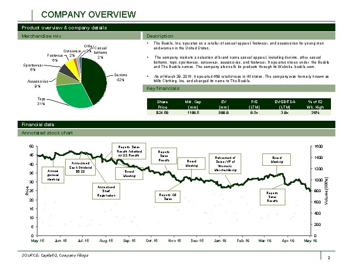 COMPANY OVERVIEW Product overview & company details Merchandise mix Description Other Casual Outerwear 2%