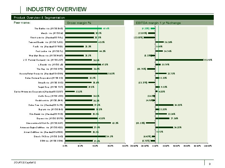 INDUSTRY OVERVIEW Product Overview & Segmentation Peer name: Gross margin % EBITDA margin 1