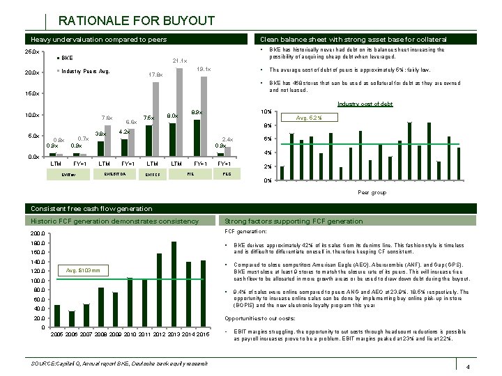 RATIONALE FOR BUYOUT Heavy undervaluation compared to peers Clean balance sheet with strong asset