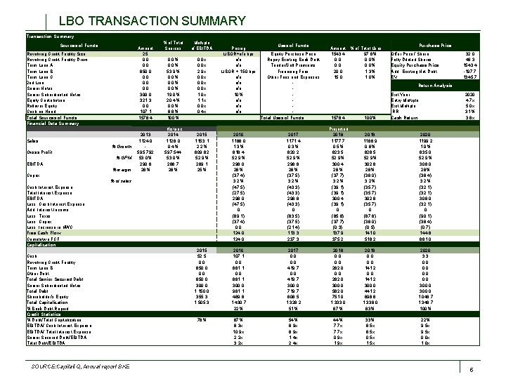 LBO TRANSACTION SUMMARY Transaction Summary Amount 25 0. 0 850. 0 300. 0 321.