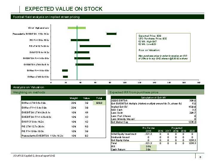 EXPECTED VALUE ON STOCK Football field analysis on implied street pricing 52 wk. High