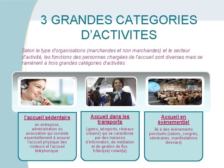 3 GRANDES CATEGORIES D’ACTIVITES Selon le type d’organisations (marchandes et non marchandes) et le