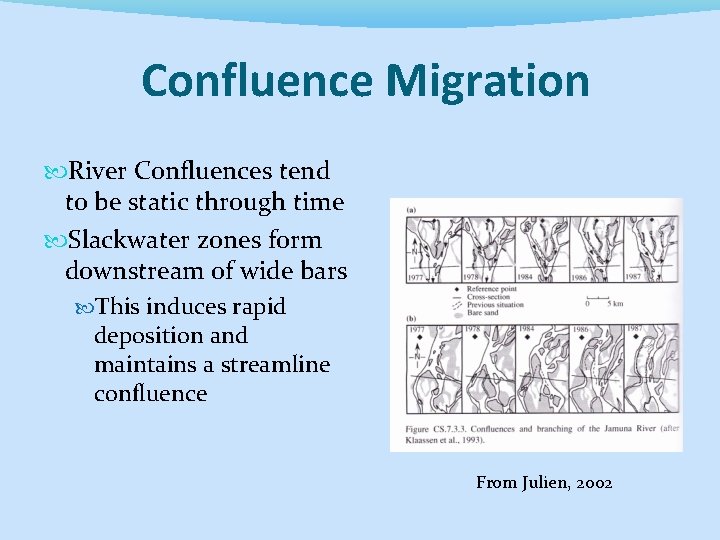 Confluence Migration River Confluences tend to be static through time Slackwater zones form downstream