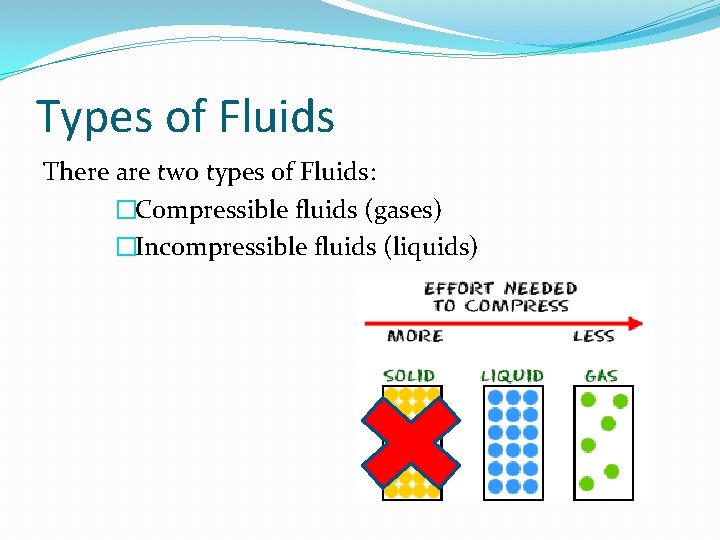 Types of Fluids There are two types of Fluids: �Compressible fluids (gases) �Incompressible fluids
