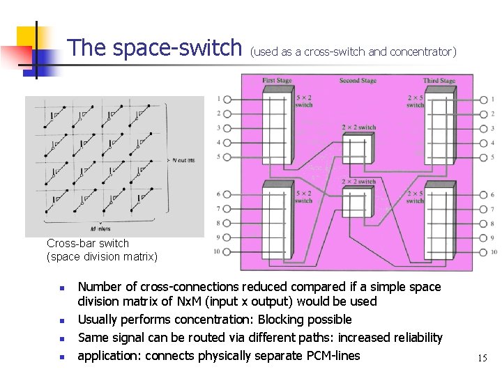 The space-switch (used as a cross-switch and concentrator) Cross-bar switch (space division matrix) n