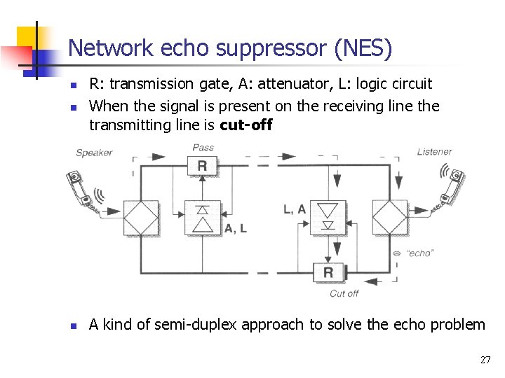Network echo suppressor (NES) n R: transmission gate, A: attenuator, L: logic circuit When