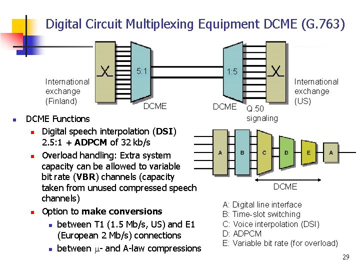 Digital Circuit Multiplexing Equipment DCME (G. 763) 5: 1 International exchange (Finland) n DCME