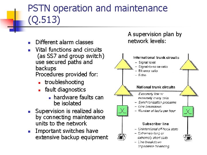 PSTN operation and maintenance (Q. 513) n n Different alarm classes Vital functions and