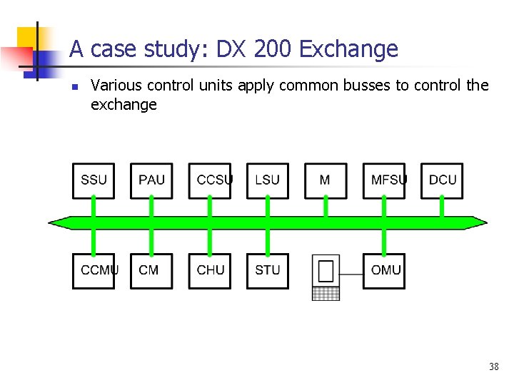 A case study: DX 200 Exchange n Various control units apply common busses to