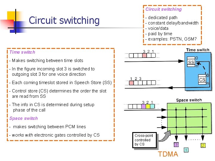 Circuit switching - dedicated path - constant delay/bandwidth - voice/data - paid by time