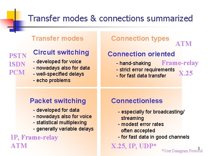 Transfer modes & connections summarized Transfer modes PSTN Circuit switching for voice ISDN --