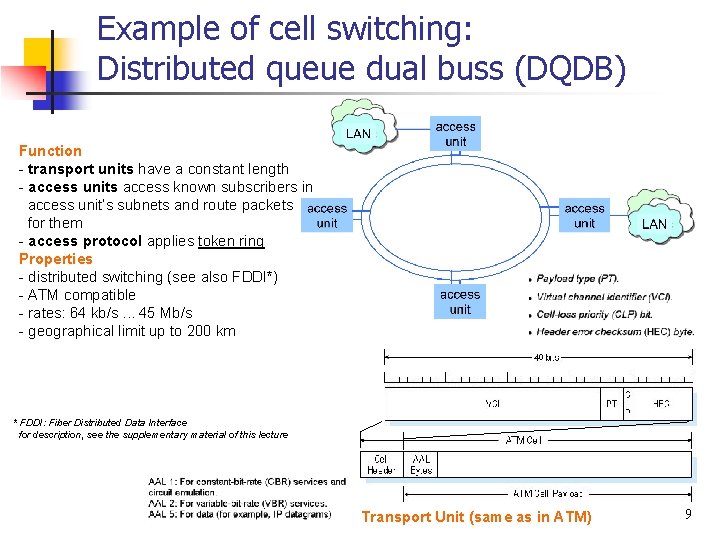Example of cell switching: Distributed queue dual buss (DQDB) Function - transport units have