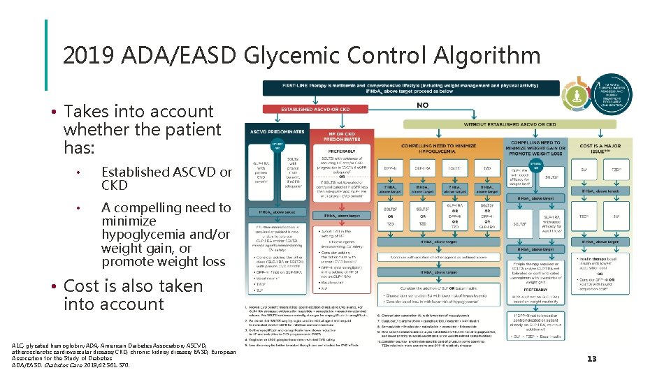 2019 ADA/EASD Glycemic Control Algorithm • Takes into account whether the patient has: •
