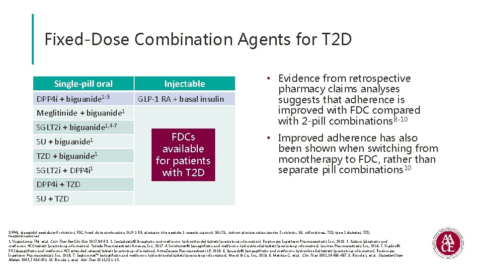 Fixed-Dose Combination Agents for T 2 D Single-pill oral DPP 4 i + biguanide