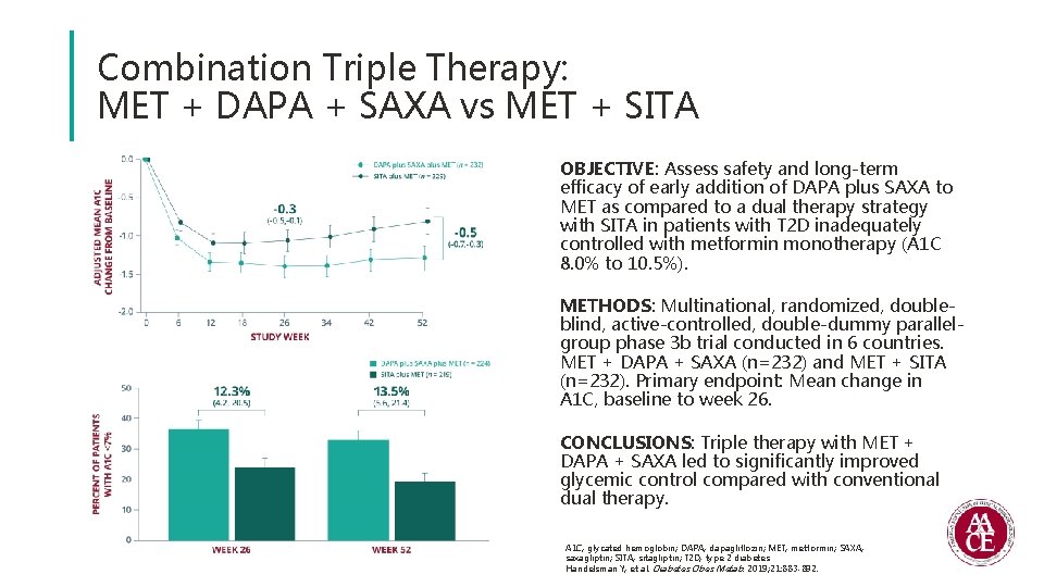 Combination Triple Therapy: MET + DAPA + SAXA vs MET + SITA OBJECTIVE: Assess