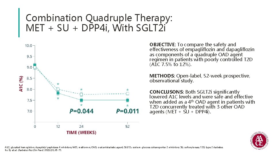 Combination Quadruple Therapy: MET + SU + DPP 4 i, With SGLT 2 i
