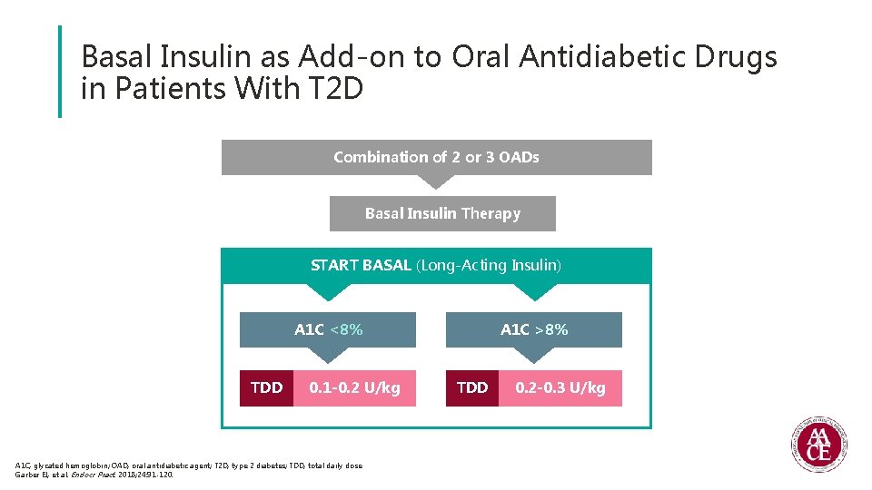 Basal Insulin as Add-on to Oral Antidiabetic Drugs in Patients With T 2 D