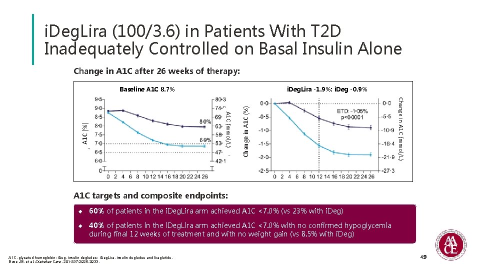 i. Deg. Lira (100/3. 6) in Patients With T 2 D Inadequately Controlled on