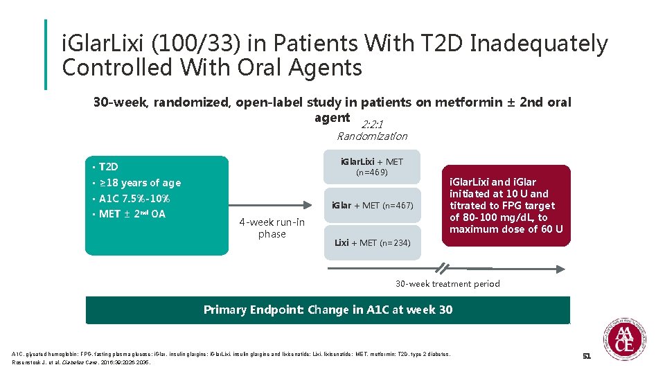 i. Glar. Lixi (100/33) in Patients With T 2 D Inadequately Controlled With Oral