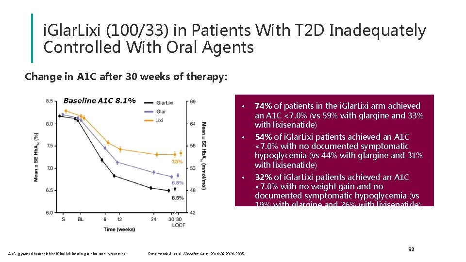 i. Glar. Lixi (100/33) in Patients With T 2 D Inadequately Controlled With Oral