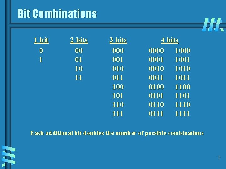 Bit Combinations 1 bit 0 1 2 bits 00 01 10 11 3 bits