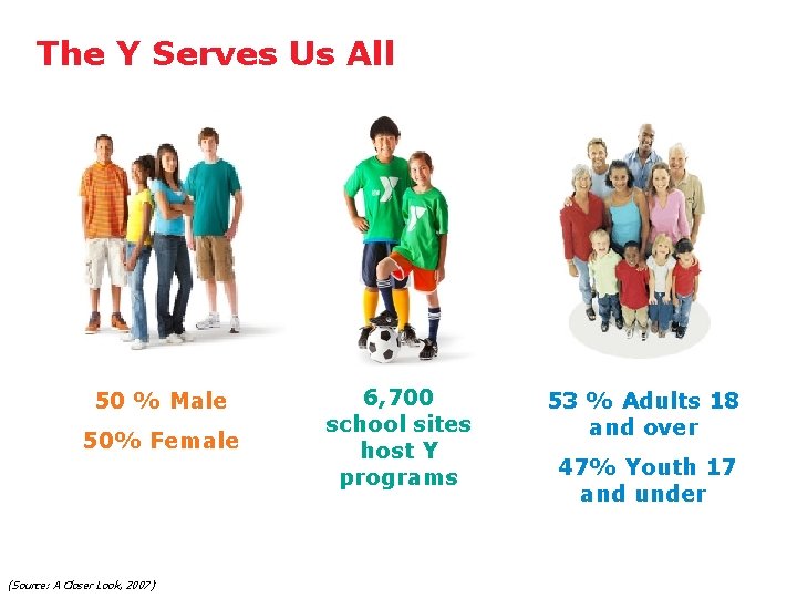 The Y Serves Us All 50 % Male 50% Female (Source: A Closer Look,