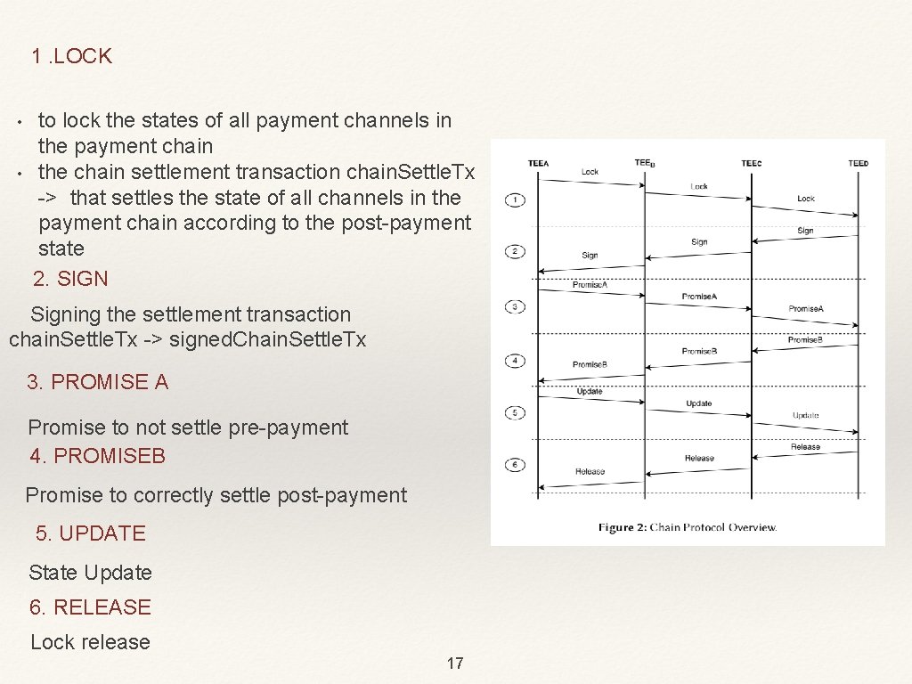 1. LOCK • • to lock the states of all payment channels in the