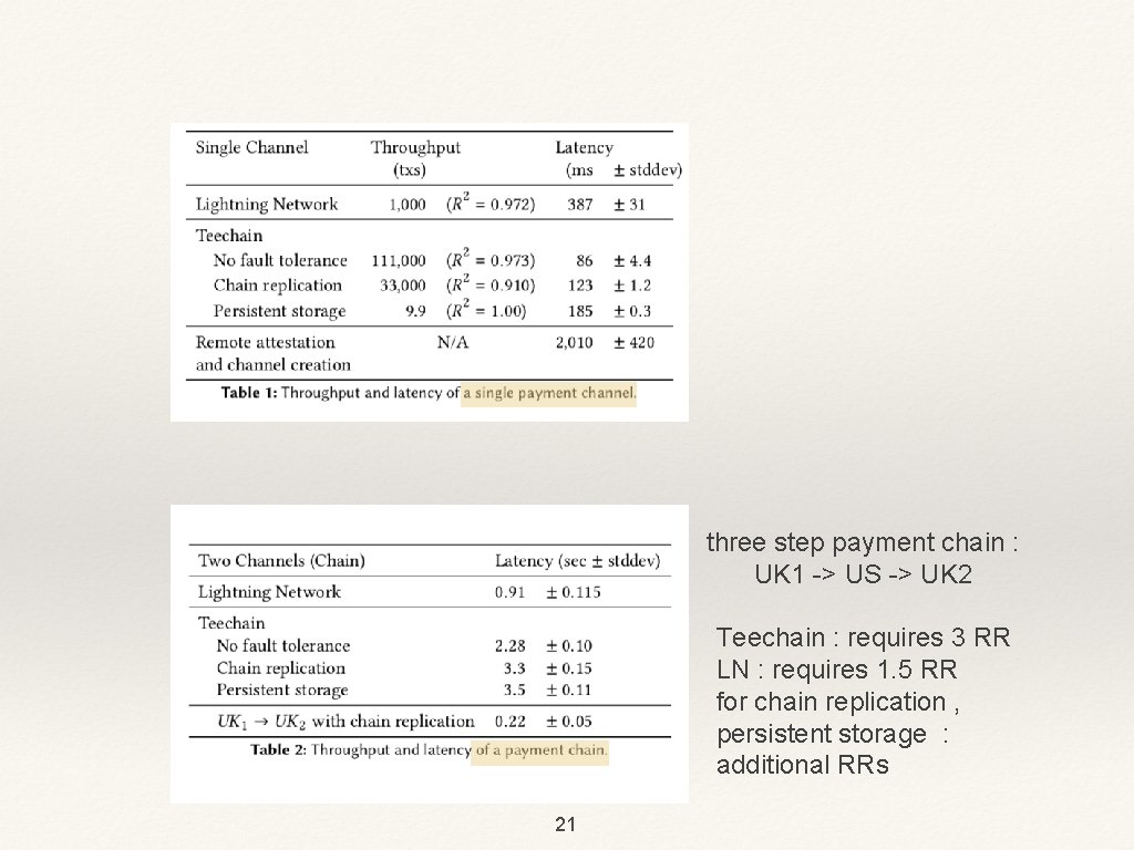 three step payment chain : UK 1 -> US -> UK 2 Teechain :