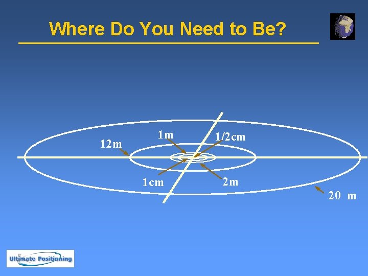 Where Do You Need to Be? 12 m 1 m 1 cm 1/2 cm