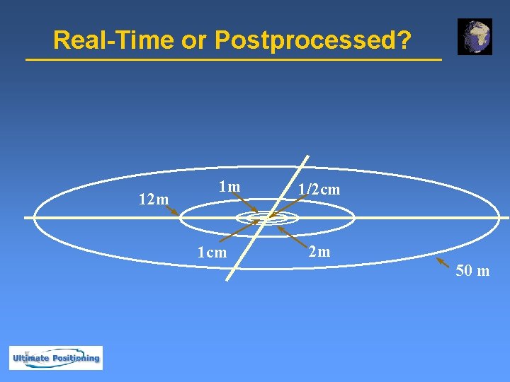 Real-Time or Postprocessed? 12 m 1 m 1 cm 1/2 cm 2 m 50