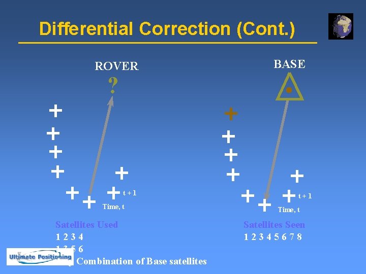 Differential Correction (Cont. ) ROVER BASE ? t+1 Time, t Satellites Used 1234 1356