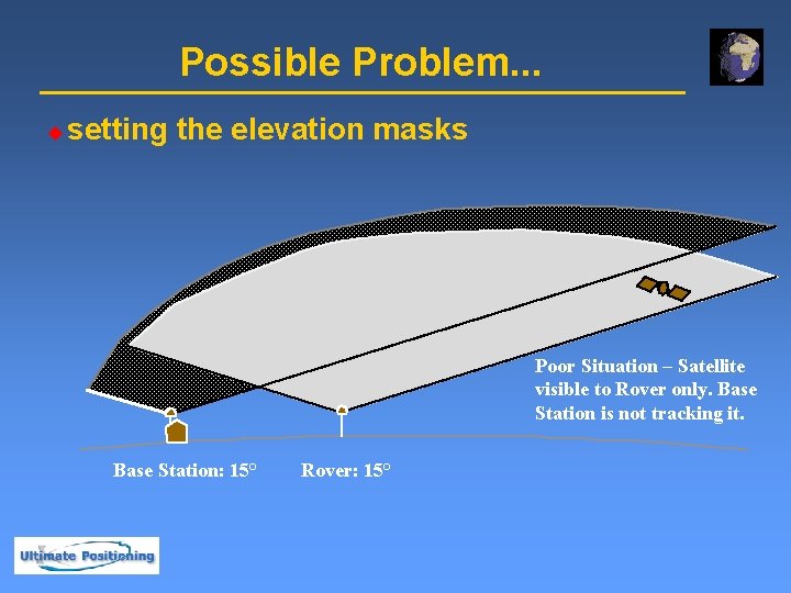 Possible Problem. . . u setting the elevation masks Poor Situation – Satellite visible