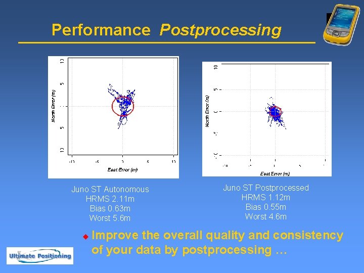 Performance Postprocessing Juno ST Autonomous HRMS 2. 11 m Bias 0. 63 m Worst