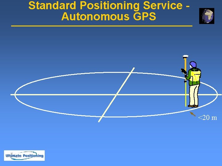 Standard Positioning Service - Autonomous GPS <20 m 