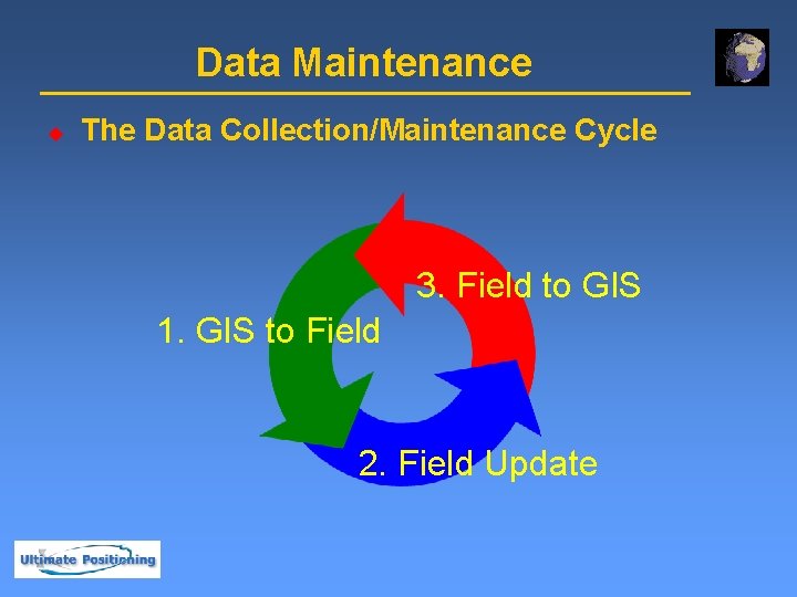 Data Maintenance u The Data Collection/Maintenance Cycle 3. Field to GIS 1. GIS to