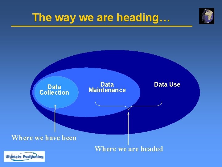The way we are heading… Data Collection Data Maintenance Data Use Where we have