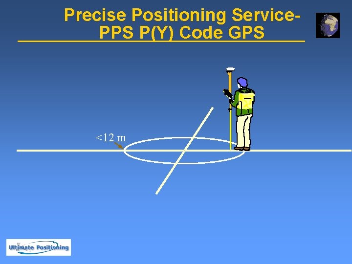 Precise Positioning Service. PPS P(Y) Code GPS <12 m 